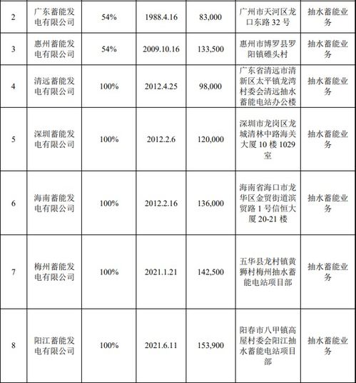 南方电网拟联合中广核成立合资公司 目标抽水蓄能