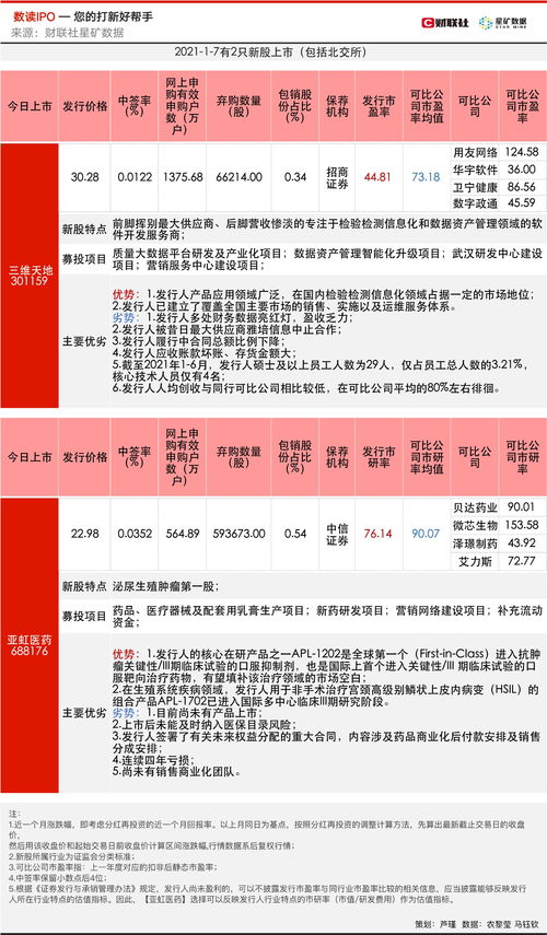 无营收 无产品 医药公司上市 59万股被弃购 首日会 破发 吗